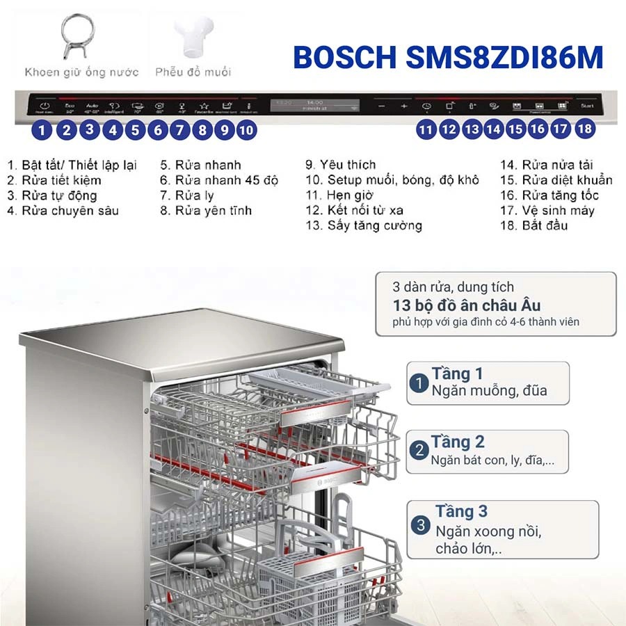 thông số máy rửa bát